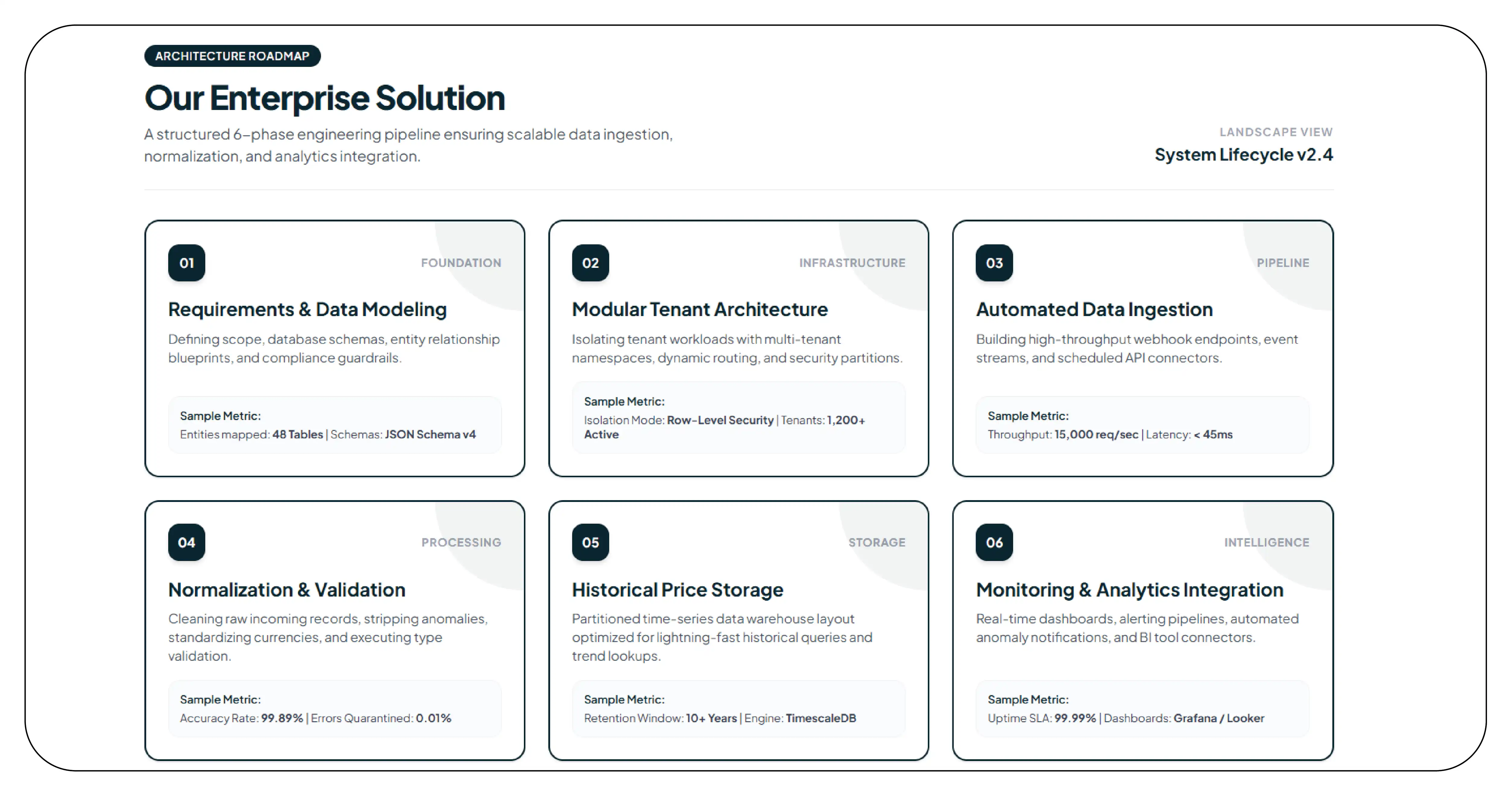 Our Solution